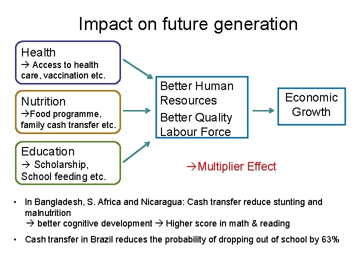 Impact on future generation Health Access to health care, vaccination etc. Nutrition Food programme,