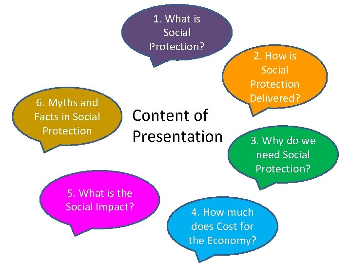 1. What is Social Protection? 6. Myths and Facts in Social Protection Content of