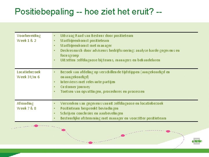 Positiebepaling -- hoe ziet het eruit? -Voorbereiding Week 1 & 2 • • •