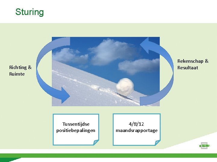 Sturing Rekenschap & Resultaat Richting & Ruimte Tussentijdse positiebepalingen 4/8/12 maandsrapportage 