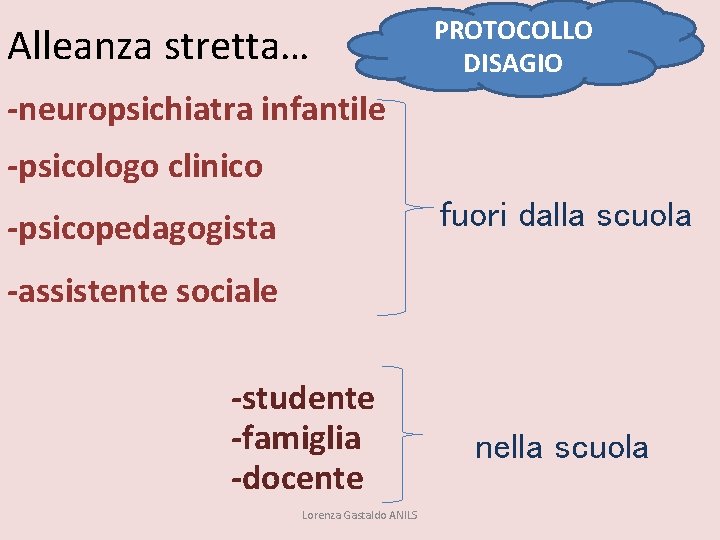 Alleanza stretta… PROTOCOLLO DISAGIO -neuropsichiatra infantile -psicologo clinico fuori dalla scuola -psicopedagogista -assistente sociale