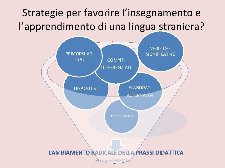 Strategie per favorire l’insegnamento e l’apprendimento di una lingua straniera? PERCORSI AD HOC COMPITI