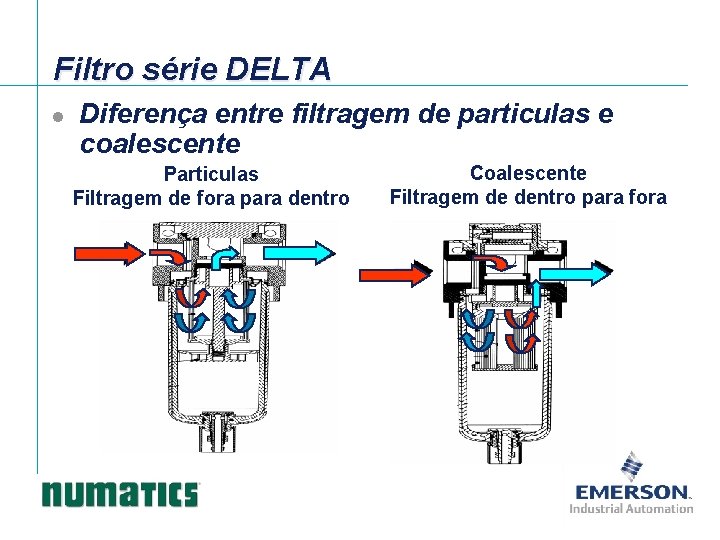 Filtro série DELTA l Diferença entre filtragem de particulas e coalescente Particulas Filtragem de