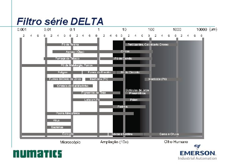 Filtro série DELTA 