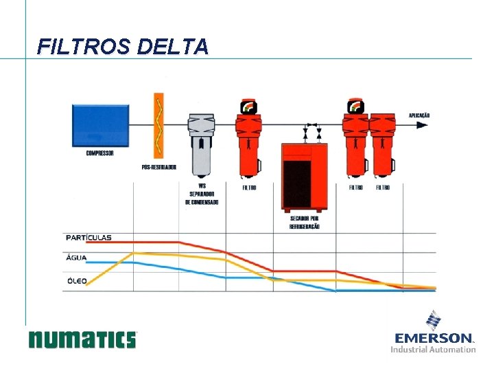 FILTROS DELTA 