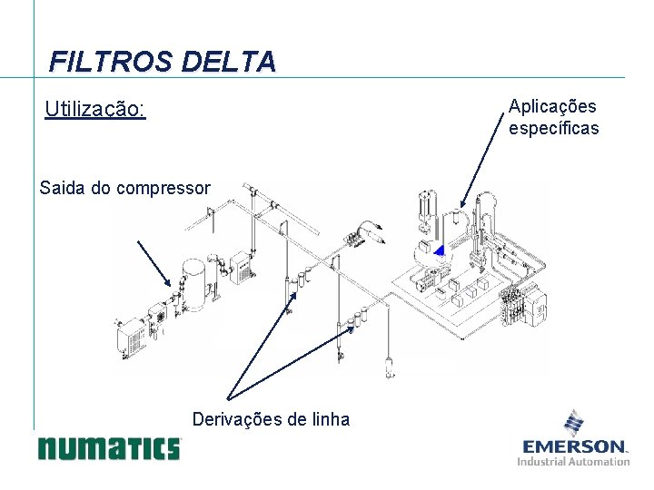 FILTROS DELTA Aplicações específicas Utilização: Saida do compressor Derivações de linha 