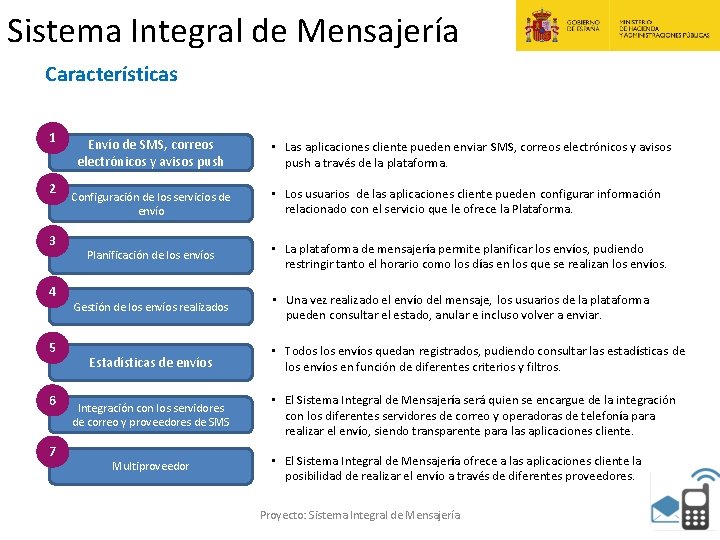 Sistema Integral de Mensajería Características 1 2 3 4 5 6 7 Envío de Sistema Integral de Mensajería Características 1 2 3 4 5 6 7 Envío de