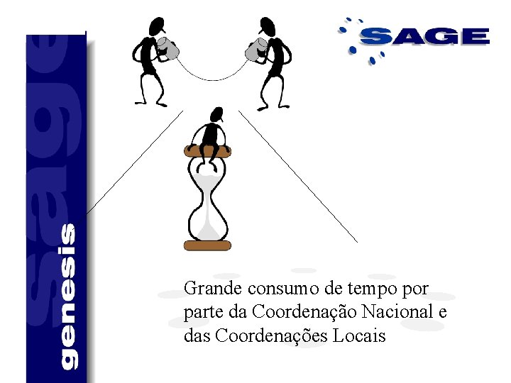 Grande consumo de tempo por parte da Coordenação Nacional e das Coordenações Locais 