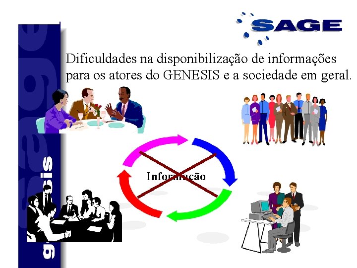 Dificuldades na disponibilização de informações para os atores do GENESIS e a sociedade em