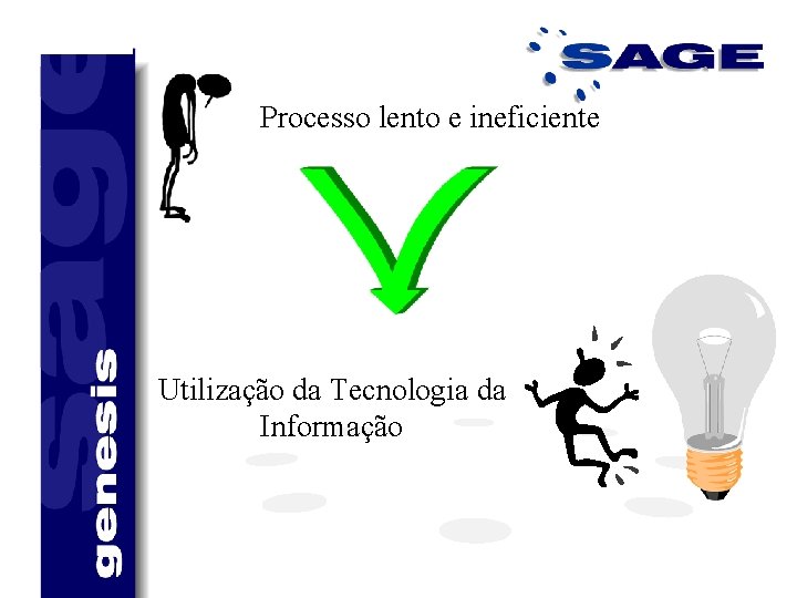 Processo lento e ineficiente Utilização da Tecnologia da Informação 