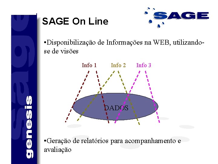 SAGE On Line • Disponibilização de Informações na WEB, utilizandose de visões Info 1