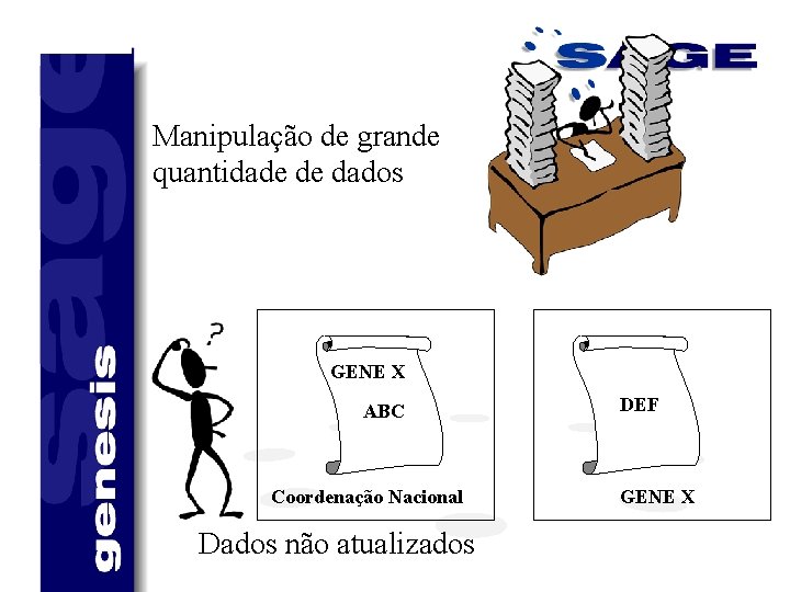 Manipulação de grande quantidade de dados GENE X ABC Coordenação Nacional Dados não atualizados