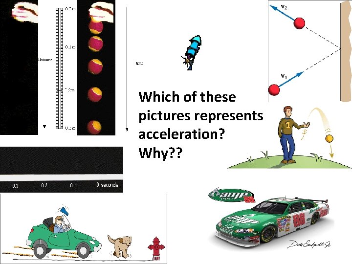 Which of these pictures represents acceleration? Why? ? 