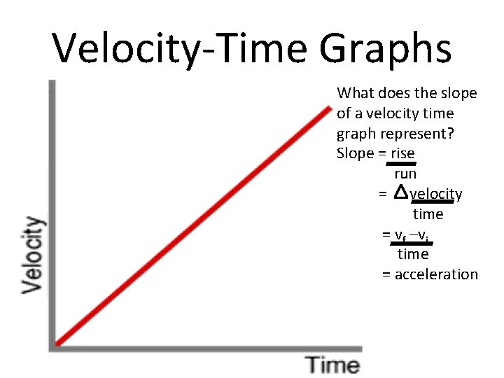 Velocity-Time Graphs What does the slope of a velocity time graph represent? Slope =