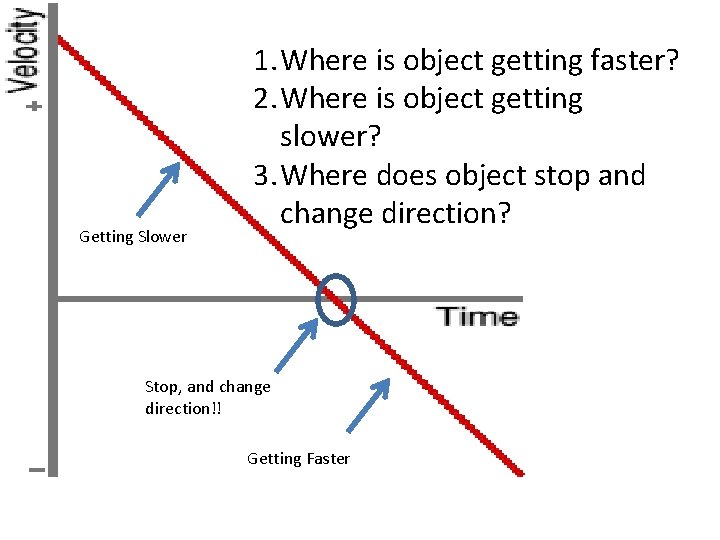 Getting Slower 1. Where is object getting faster? 2. Where is object getting slower?