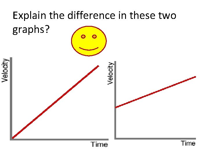 Explain the difference in these two graphs? 