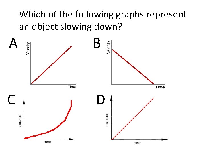 Which of the following graphs represent an object slowing down? A B C D