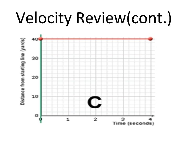Velocity Review(cont. ) 