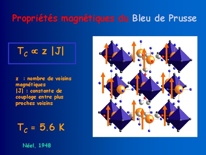 Propriétés magnétiques du Bleu de Prusse TC z |J| z : nombre de voisins