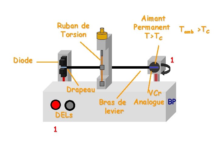 Ruban de Torsion Diode Aimant Permanent T>TC 1 Drapeau Flag 1 DELs LEDs 1