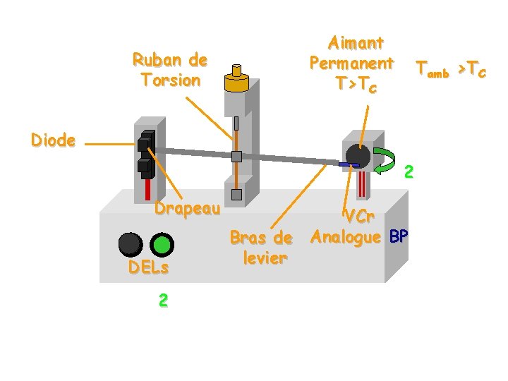 Ruban de Torsion Aimant Permanent T>TC Tamb >TC Diode 2 Drapeau DELs 2 VCr