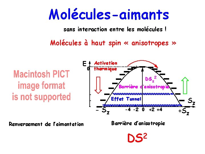 Molécules-aimants sans interaction entre les molécules ! Molécules à haut spin « anisotropes »