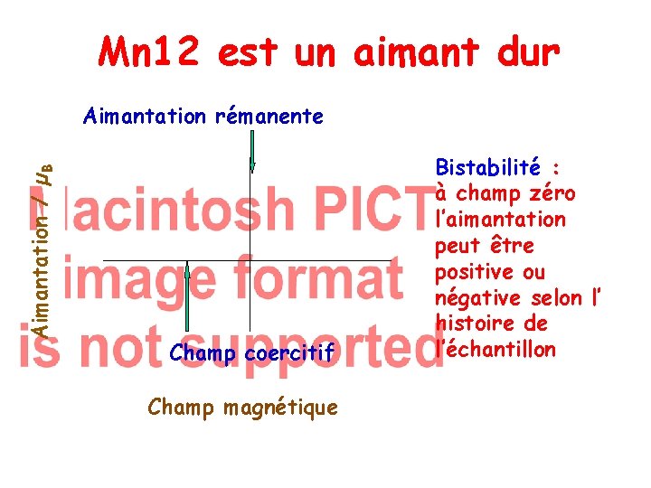Mn 12 est un aimant dur Aimantation / µB Aimantation rémanente Champ coercitif Champ