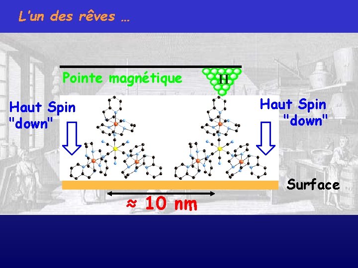 L’un des rêves … Pointe magnétique H Haut Spin "down" ≈ 10 nm Surface