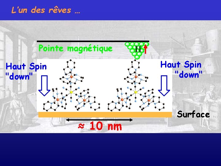L’un des rêves … Pointe magnétique H Haut Spin "down" ≈ 10 nm Surface