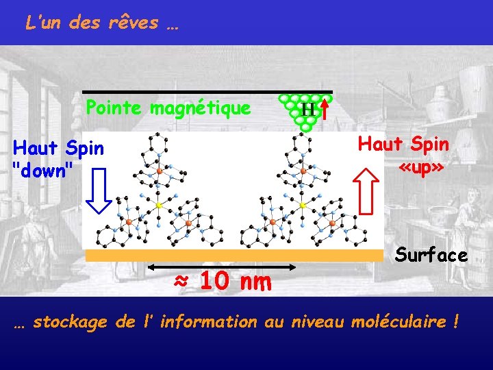 L’un des rêves … Pointe magnétique H Haut Spin «up» Haut Spin "down" ≈
