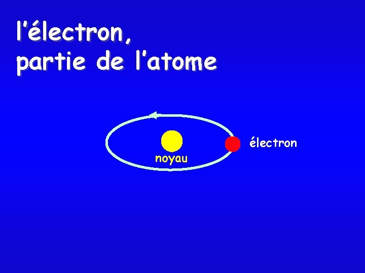 l’électron, partie de l’atome noyau électron 