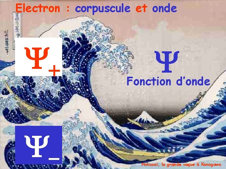 Electron : corpuscule et onde Fonction d’onde Hokusai, la grande vaque à Kanagawa 