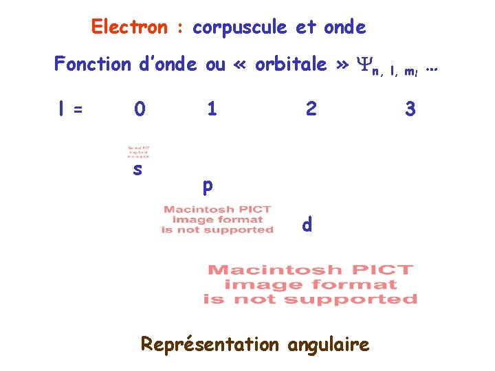 Electron : corpuscule et onde Fonction d’onde ou « orbitale » n, l, ml