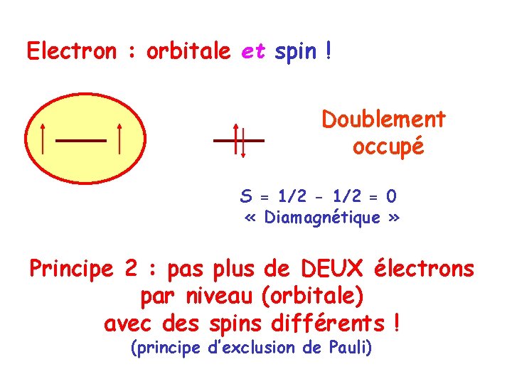 Electron : orbitale et spin ! Doublement occupé S = 1/2 - 1/2 =