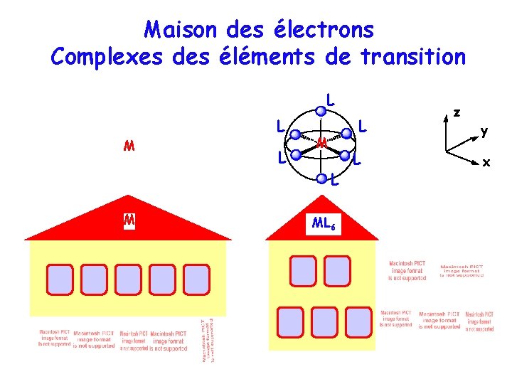 Maison des électrons Complexes des éléments de transition L M L L L M