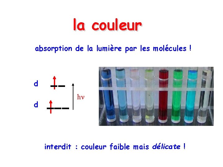 la couleur absorption de la lumière par les molécules ! d d h interdit
