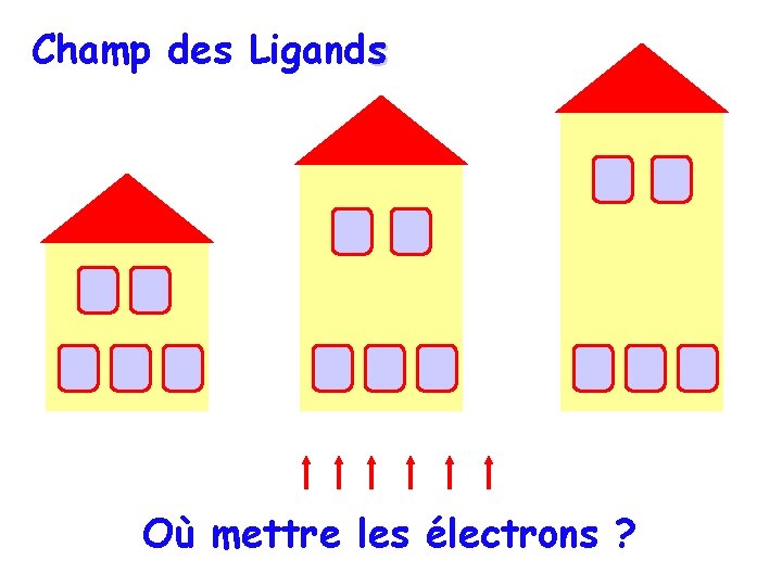 Champ des Ligands Où mettre les électrons ? 