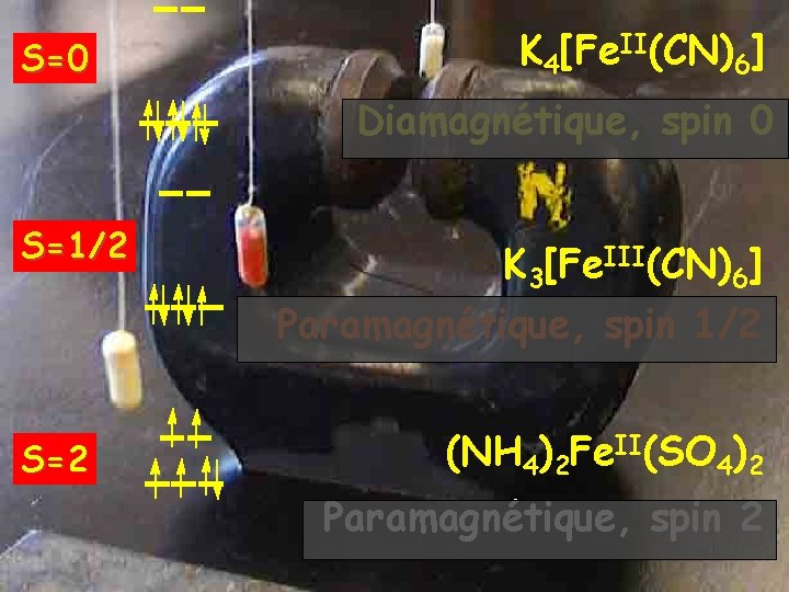 S=0 K 4[Fe. II(CN)6] Diamagnétique, spin 0 S=1/2 K 3[Fe. III(CN)6] Paramagnétique, spin 1/2