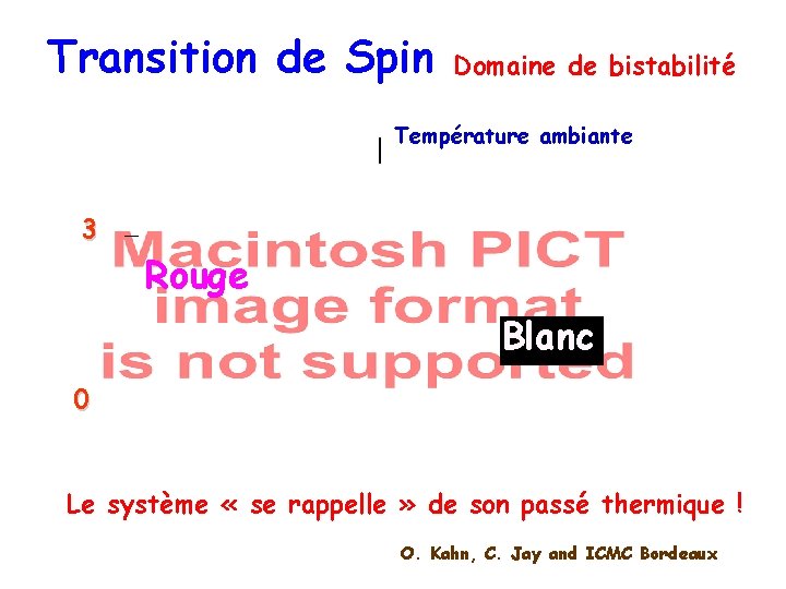 Transition de Spin Domaine de bistabilité Température ambiante 3 Rouge Blanc 0 Le système