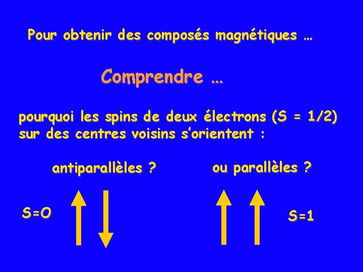 Pour obtenir des composés magnétiques … Comprendre … pourquoi les spins de deux électrons