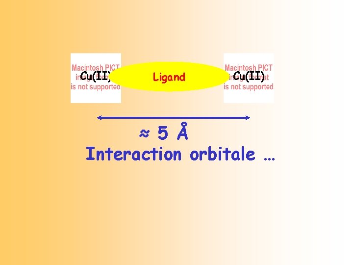 Cu(II) Ligand Cu(II) ≈ 5 Å Interaction orbitale … 