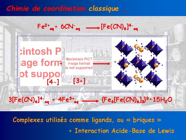 Chimie de coordination classique … Fe 2+aq+ 6 CN-aq [Fe(CN)6]4 -aq + [4 -]