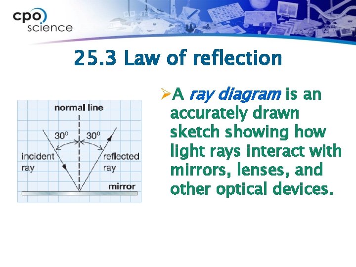 25. 3 Law of reflection ØA ray diagram is an accurately drawn sketch showing