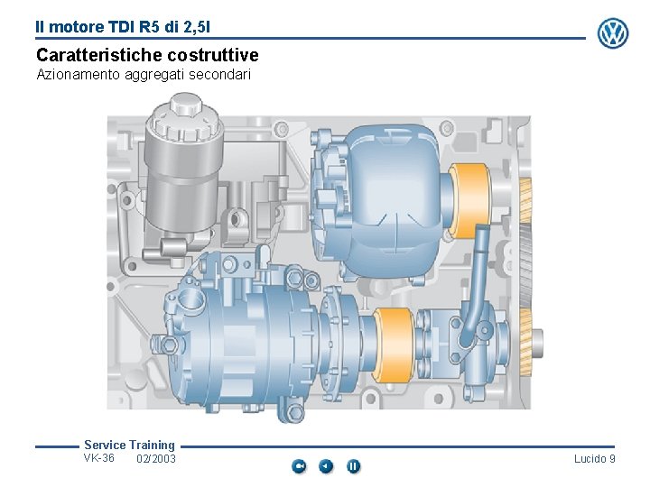 Il motore TDI R 5 di 2, 5 l Caratteristiche costruttive Azionamento aggregati secondari