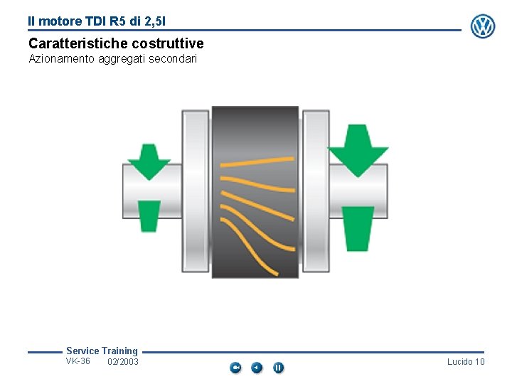 Il motore TDI R 5 di 2, 5 l Caratteristiche costruttive Azionamento aggregati secondari