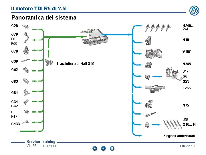 Il motore TDI R 5 di 2, 5 l Panoramica del sistema G 28