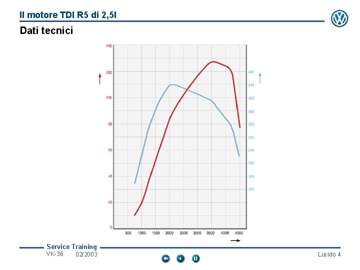 Il motore TDI R 5 di 2, 5 l Dati tecnici Service Training VK-36