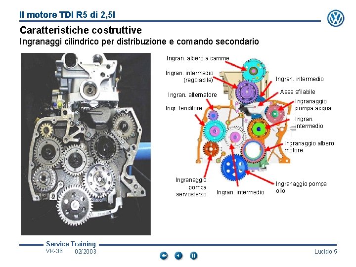 Il motore TDI R 5 di 2, 5 l Caratteristiche costruttive Ingranaggi cilindrico per
