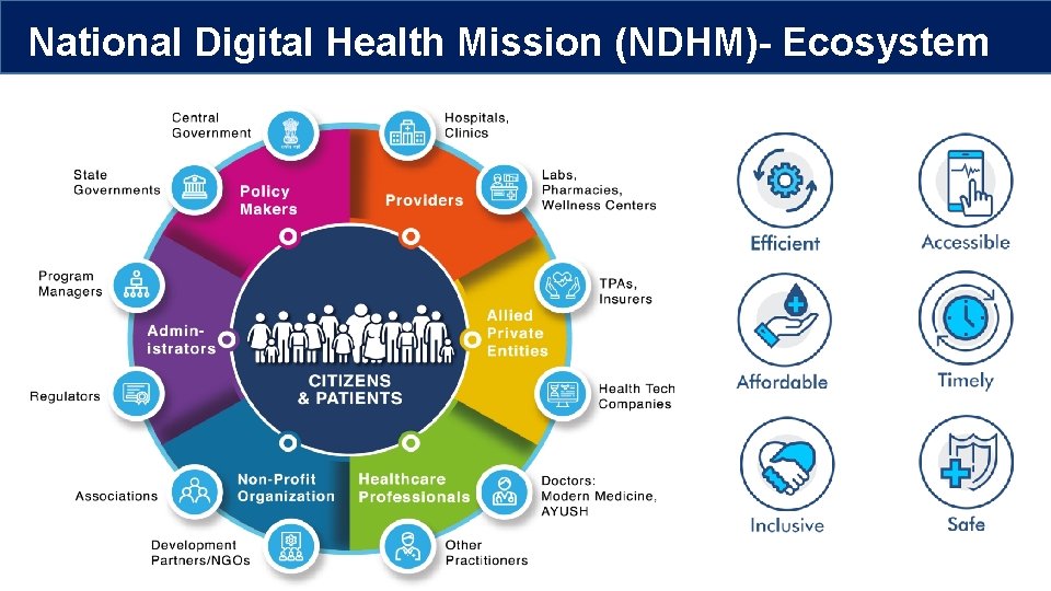 National Digital Health Mission (NDHM)- Ecosystem 