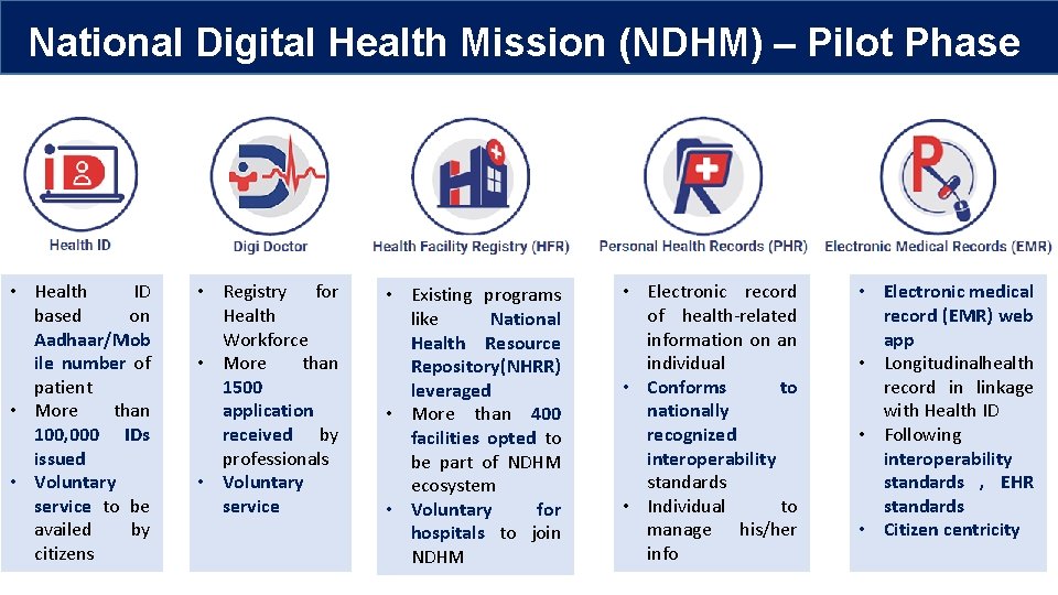 National Digital Health Mission (NDHM) – Pilot Phase • Health ID based on Aadhaar/Mob